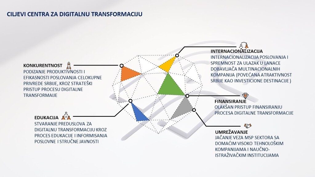 Centar-za-digitalnu-transformaciju